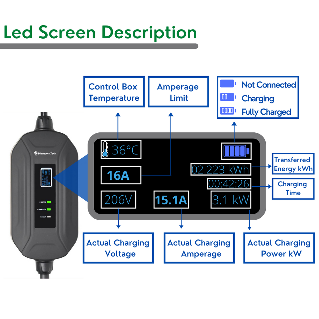 Level 2 EV charger 24 AMP Amperage Adjustable: 10A - 16A - 24A