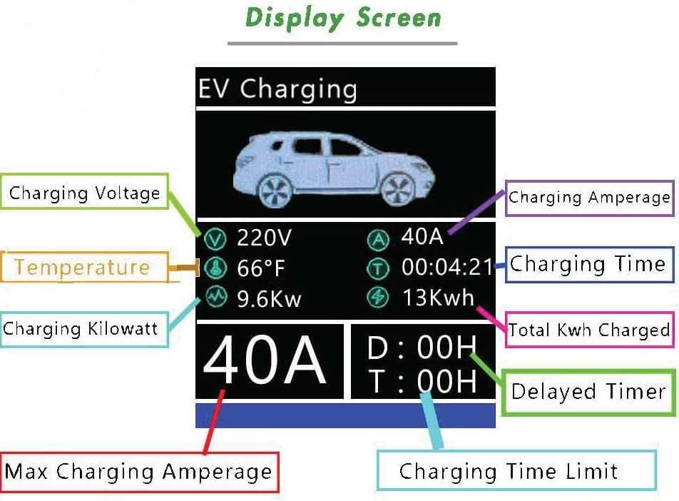 Level 2 EV Charger 220 Volt 40 & 48 Amp - Car Charger  30 - 40 - 50 Feet