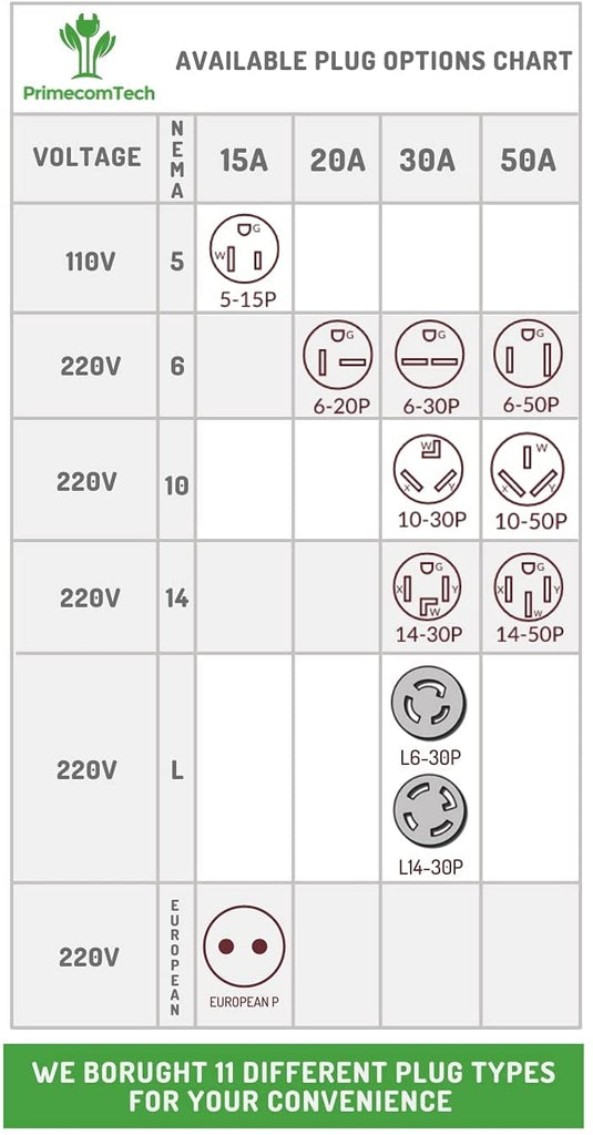 Level 2 EV charger 24 AMP Amperage Adjustable: 10A - 16A - 24A