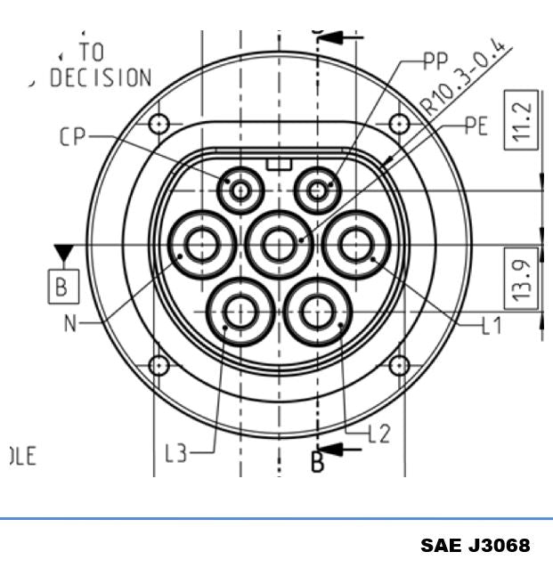 SAE J3068  22kW EV Charger 480V / 277V AC 32 Amp 3-Phase Wallbox