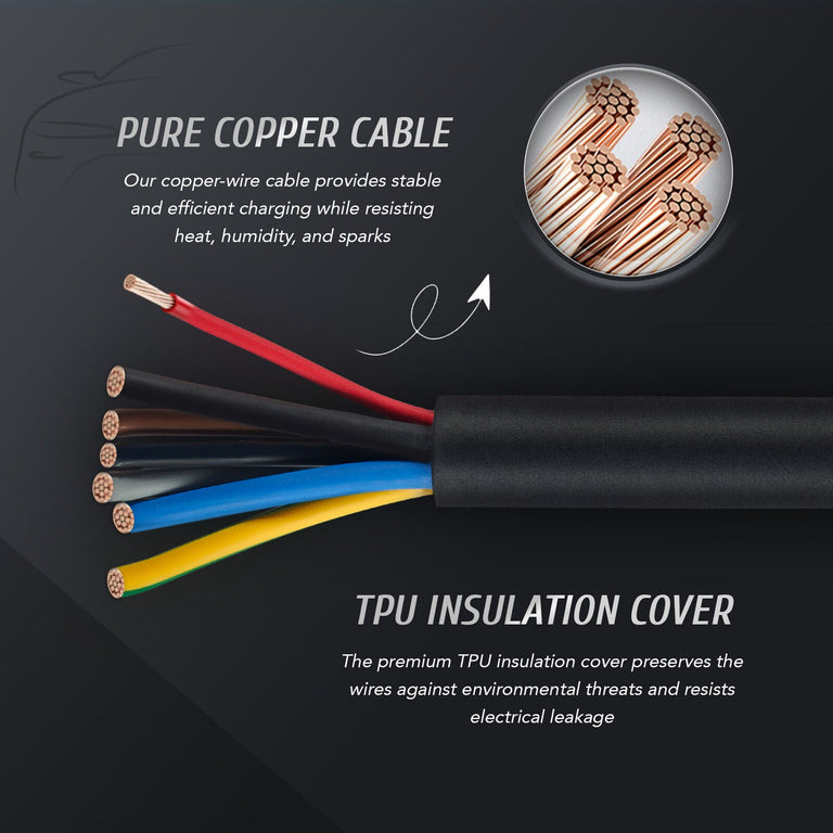 SAE J3068  22kW EV Charger 480V / 277V AC 32 Amp 3-Phase Wallbox